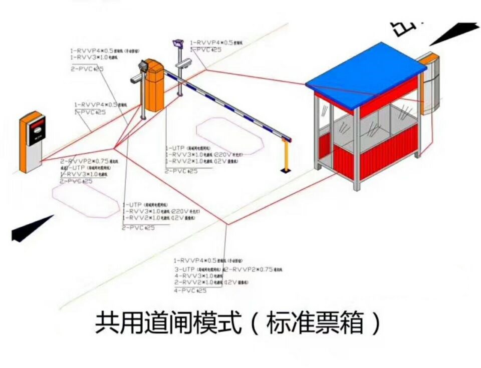三沙单通道模式停车系统